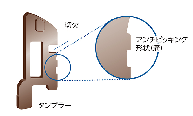 ピッキング性能